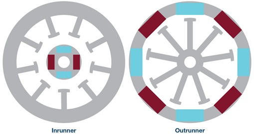 Inrunner vs. outrunner