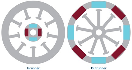 Inrunner vs. outrunner
