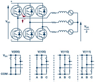 Three phase inverter and switching states