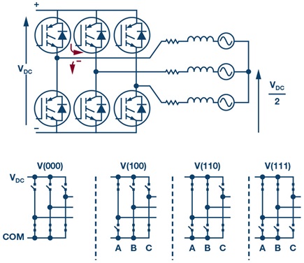 Three phase inverter and switching states