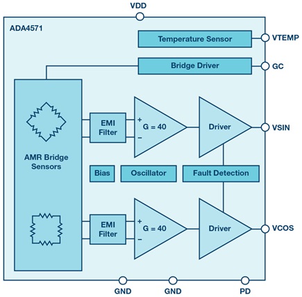 ADA4571 AMR sensor