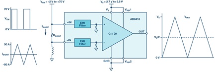 AD8418 current sensor