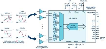 LTC2345 block diagram