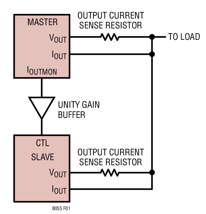 Two or More LTM8055s May Be Connected in a Master/Slave Configuration for Increased Output Current