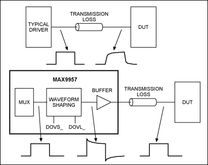 Figure 1. Conceptual representation of cable-loss correction for the driver.