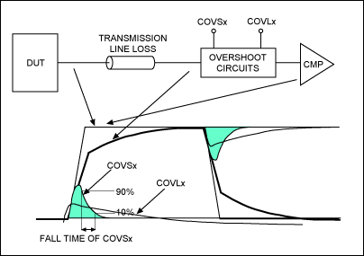 Figure 2. Cable-loss correction for the comparator path.