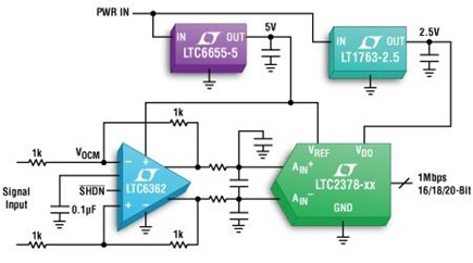 Figure 1. ADC Driver Powered By Voltage Reference.