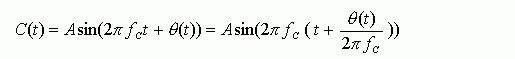 Equation 2.