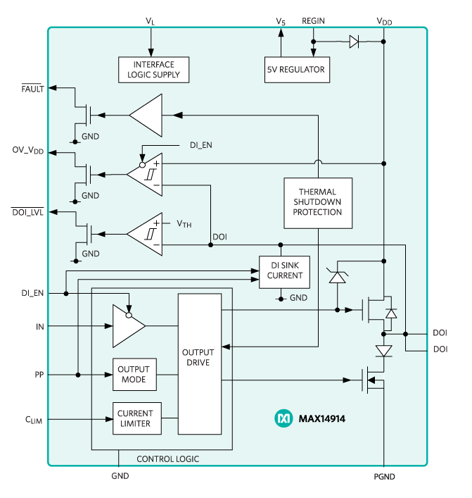 Figure 4. The MAX14914A configuration offers flexibility for digital input or output.