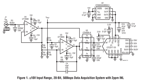 ±10V Input Range, 20-Bit, 500ksps Data Acquisition System with 2ppm INL