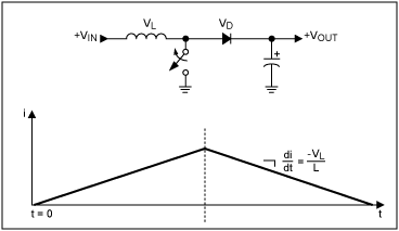 Figure 6. Discharge phase: when the switch opens, current flows to the load through the rectifying diode.