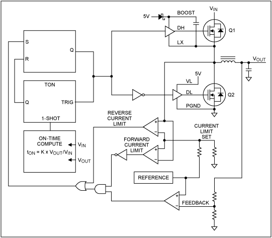 Figure 11. Simplified block diagram of Maxim's Quick-PWM control.