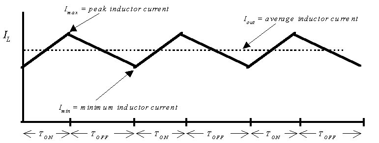 Cuk input current waveform