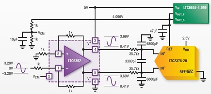 Figure 1. LTC6362 Configured for a ±3.28V Input; LTC2378 with Single Supply and DGC.
