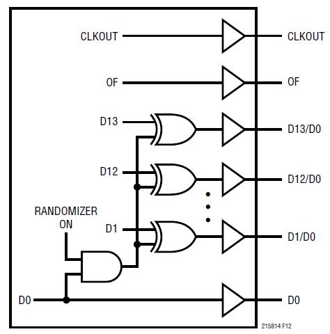 DigOutRandomizerCircuit