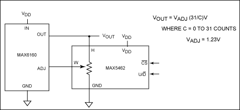 Figure 2. The MAX6160 digitally adjustable output circuit with the MAX5462 32-tap digital pot.