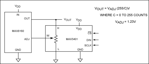 Figure 3. The MAX6160 digitally adjustable output circuit with the MAX5401 256-tap digital pot.