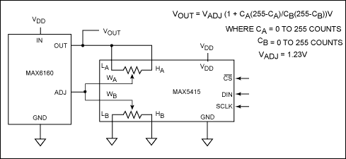 Figure 5. The MAX6160 digitally adjustable voltage reference with the MAX5415, dual, 100kΩ, 256-tap digital pot.