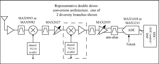 Figure 1. Subsampling receiver architecture.