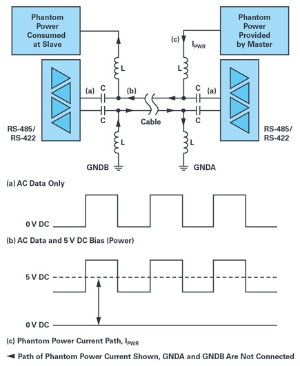 Phantom power physical layer ac and dc voltage levels.