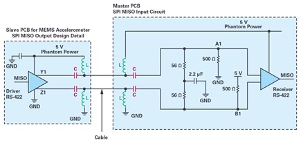 SPI to RS-485/RS-422 design and phantom power filter circuit.