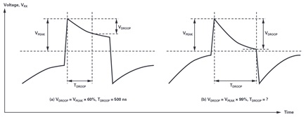 Voltage droop and droop time at RS-422 receiver