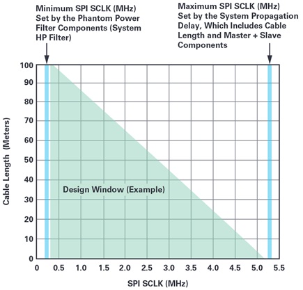 Design window constraints.