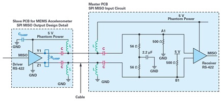 Adding additional system damping for larger inductance and capacitance filters
