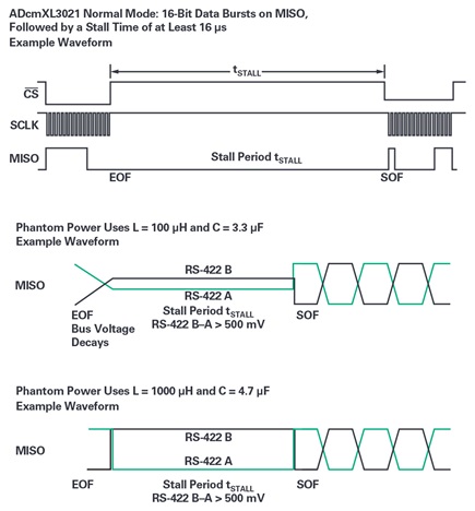 DC correctness on phantom power wires