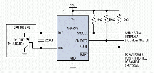 Figure 2. The MAX6649 measures thermal diodes on CPUs or graphics processors with 1°C accuracy from 60°C to 145°C. Temperatures up to 150°C can be measured with reduced accuracy.