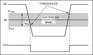Figure 10.  Input/output waveforms for the circuit in Figure 9.