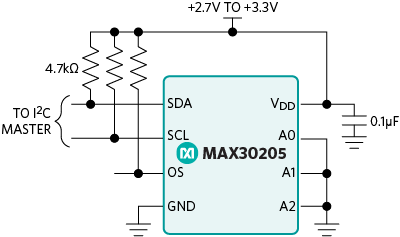 Figure 1. MAX30205 typical application circuit.