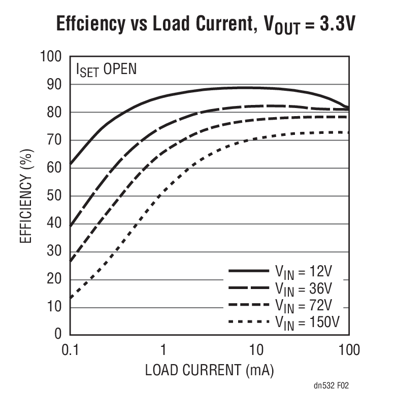 Efficiency Curves of the Converter in Figure 1