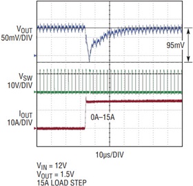 Figure 4a