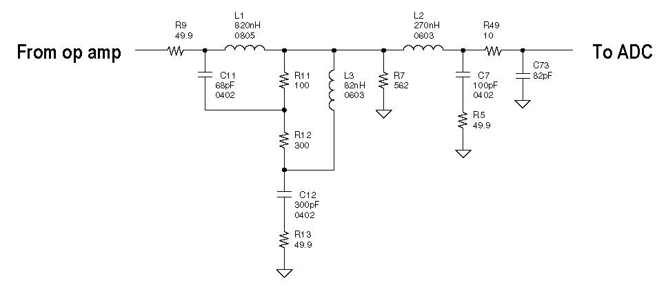 Figure 5 – Absorptive Output Filter