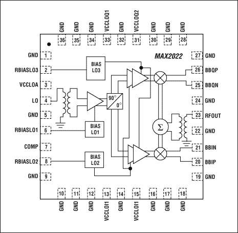 Figure 3. MAX2022 block diagram.