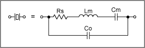 Figure 1. Crystal models.