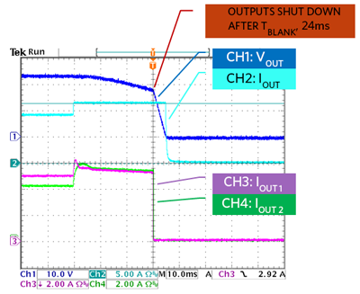 Figure 9. Current-sharing performance considering IC's R<sub loading=