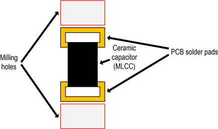 Figure 3. PCB cutouts around the ceramic capacitor.
