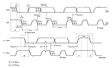 Figure 1: I2C Fast Mode Timing Definition