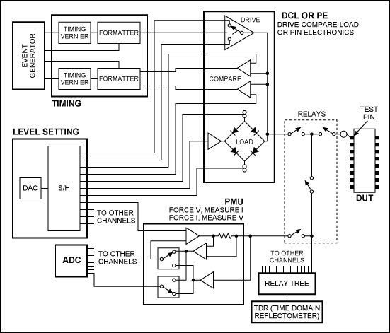 Figure 2. PWM-output temperature sensor and automatic fan-speed controller. Fan speed is controlled automatically based on temperature. Clock throttle and system shutdown outputs prevent a high-speed chip from reaching destructive temperatures. CRIT0 and CRIT1 pins can be strapped to supply or ground to select default shutdown-temperature thresholds, ensuring protection even when system software hangs.