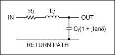 Figure 3. Simplified cable model.