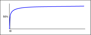 Figure 6. Step response of short/high-quality cable.