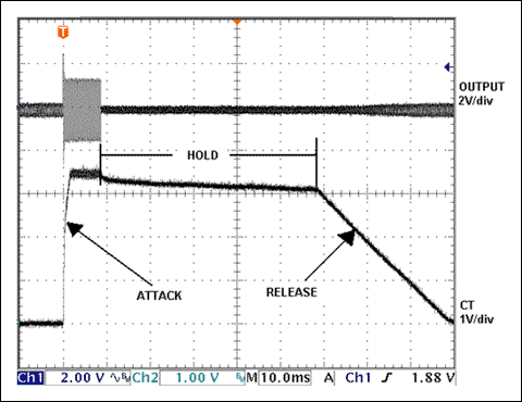 Full cycle of ALC can be seen by applying a brief large signal