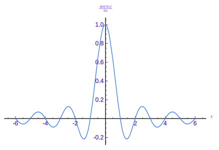 908px-Sinc_function_(normalized)_svg