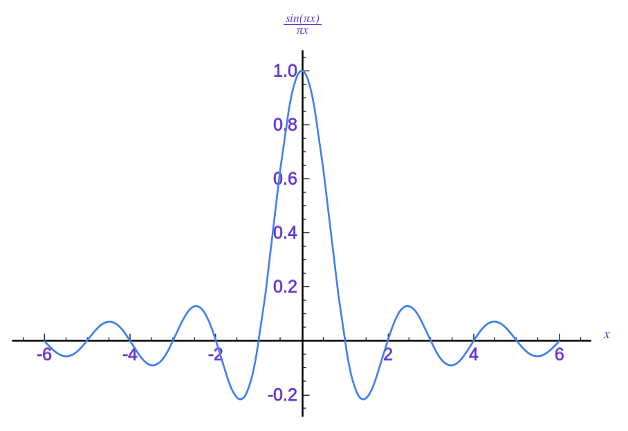 Sinc Function
