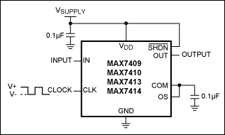 Figure 3. Setting f<sub loading=
