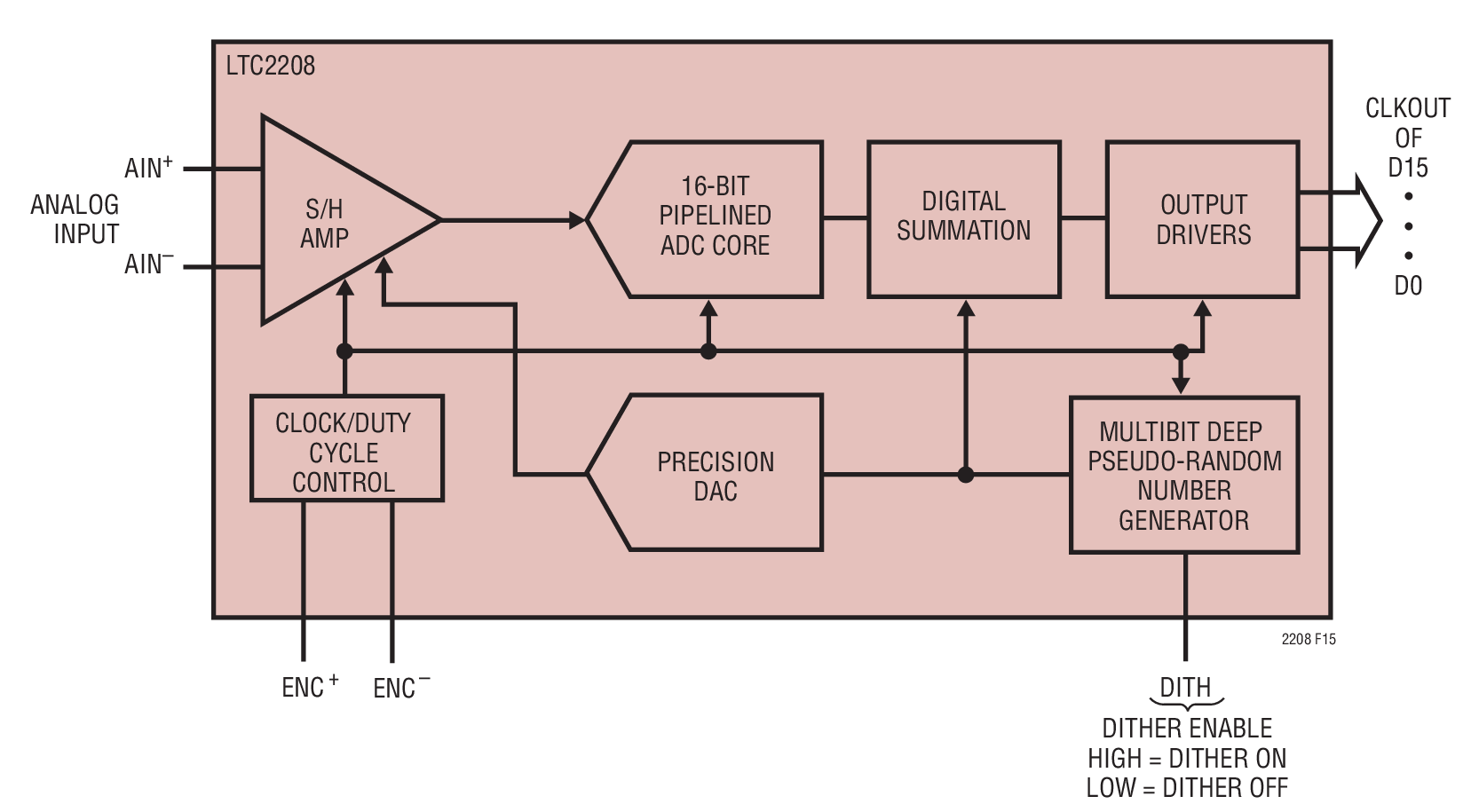 Internal Dither Circuit