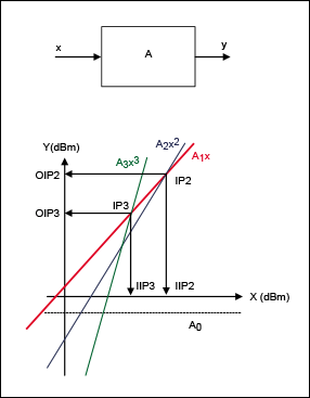 Figure 5. The individual behavior of terms to y in the log axes.