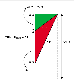 Figure 8. IPn computation via a graphical method.